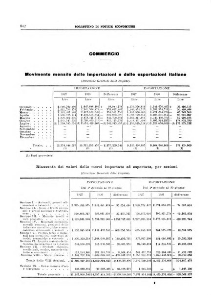 Bollettino di notizie economiche