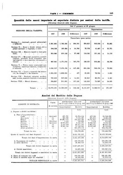 Bollettino di notizie economiche