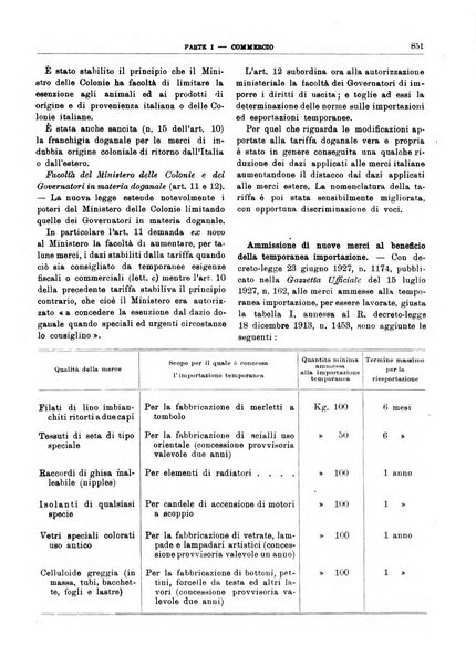 Bollettino di notizie economiche