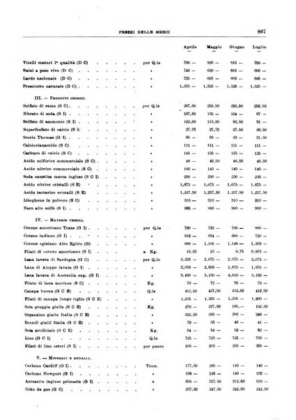 Bollettino di notizie economiche