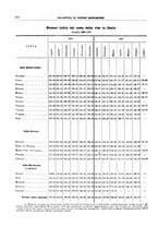 giornale/RML0025821/1927/unico/00000930