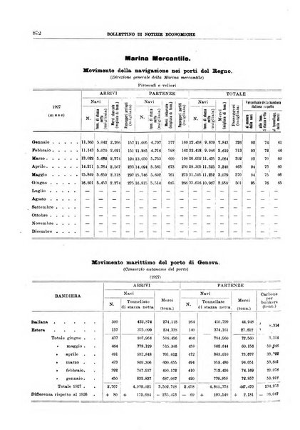 Bollettino di notizie economiche