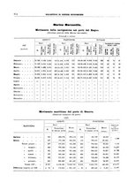 giornale/RML0025821/1927/unico/00000932