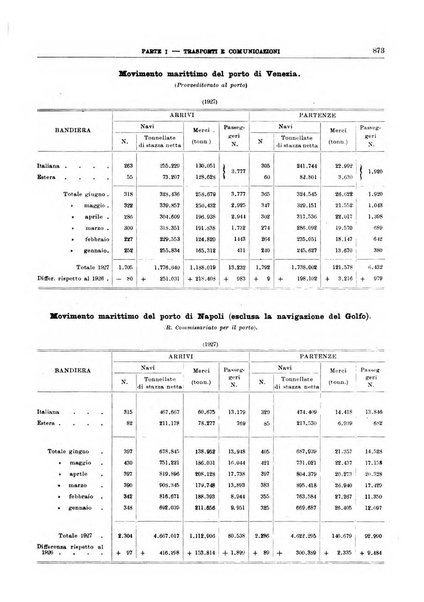 Bollettino di notizie economiche