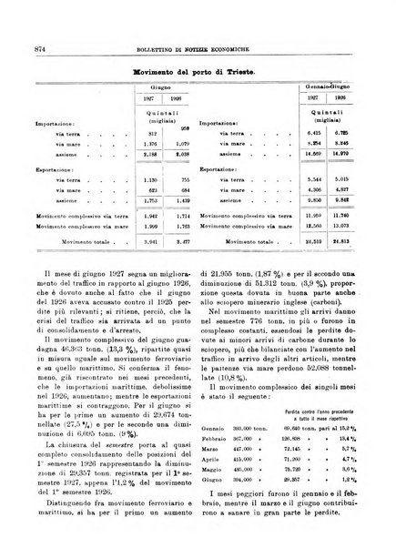 Bollettino di notizie economiche