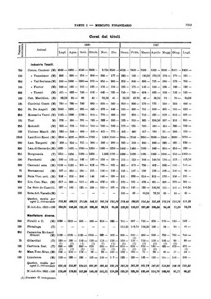 Bollettino di notizie economiche