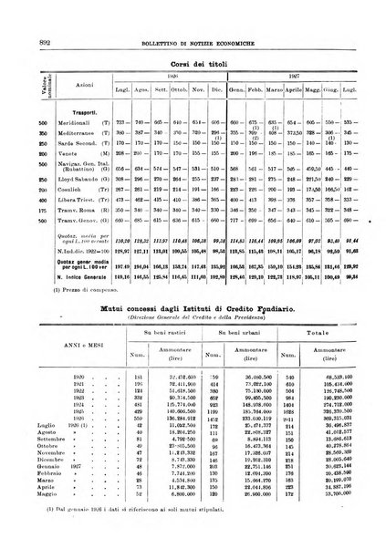 Bollettino di notizie economiche