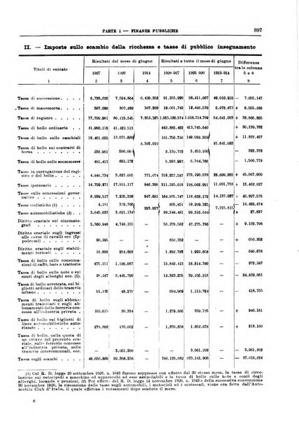 Bollettino di notizie economiche