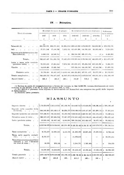 Bollettino di notizie economiche