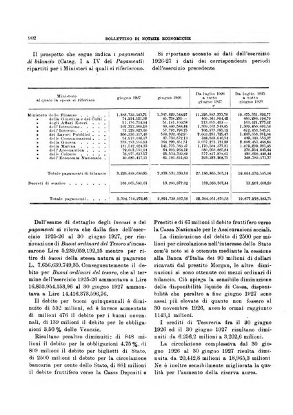 Bollettino di notizie economiche