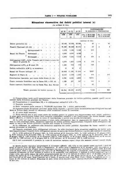 Bollettino di notizie economiche