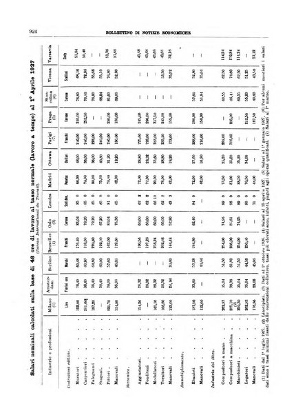 Bollettino di notizie economiche