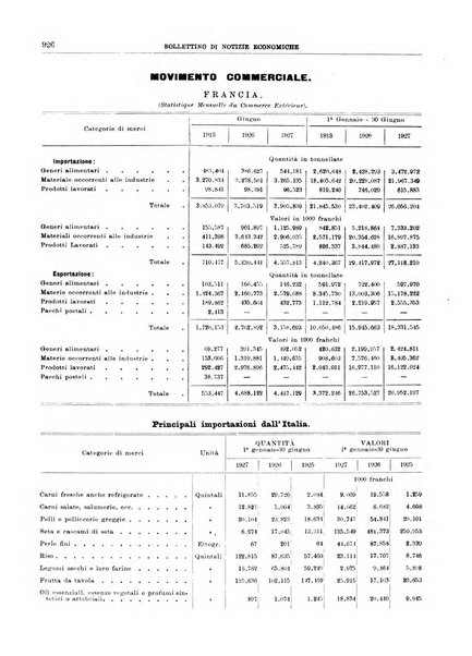 Bollettino di notizie economiche