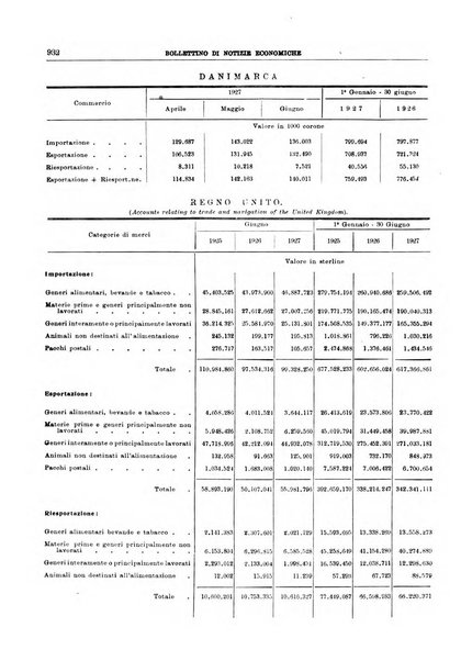 Bollettino di notizie economiche