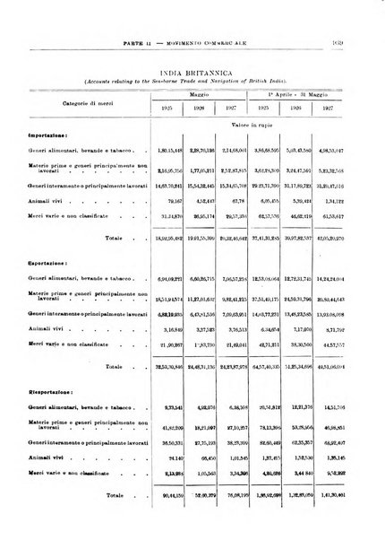 Bollettino di notizie economiche