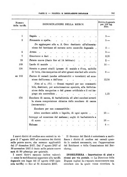 Bollettino di notizie economiche