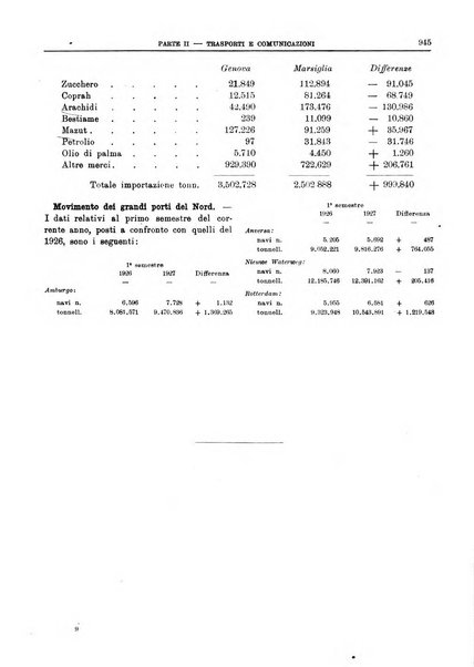 Bollettino di notizie economiche