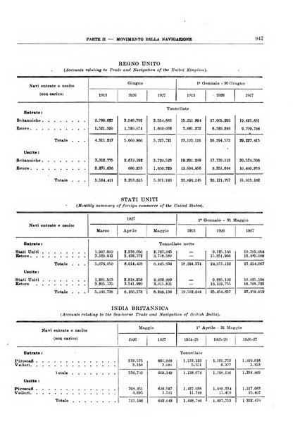 Bollettino di notizie economiche