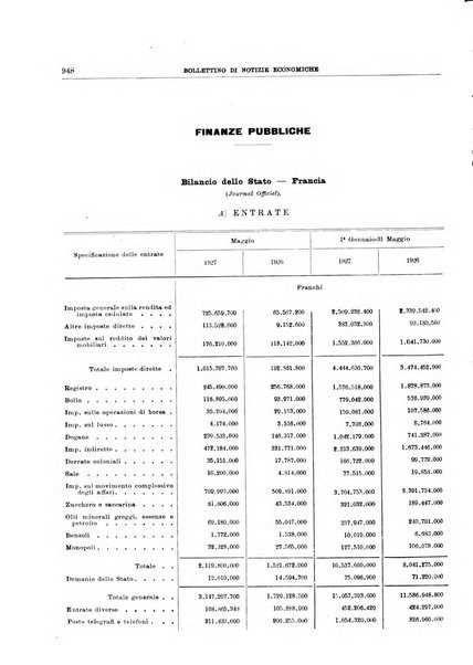 Bollettino di notizie economiche