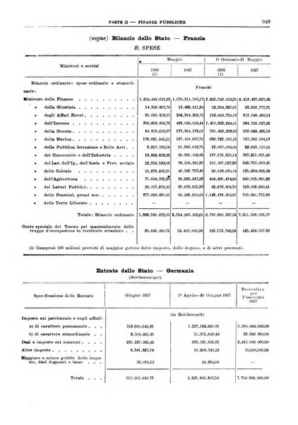 Bollettino di notizie economiche