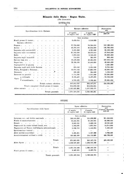 Bollettino di notizie economiche