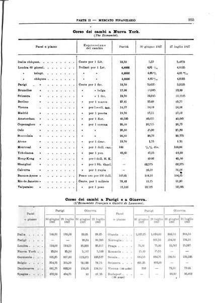 Bollettino di notizie economiche