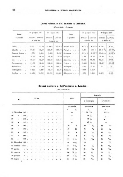 Bollettino di notizie economiche