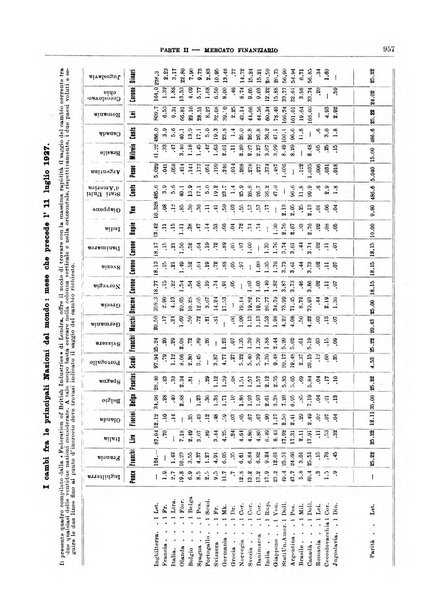 Bollettino di notizie economiche