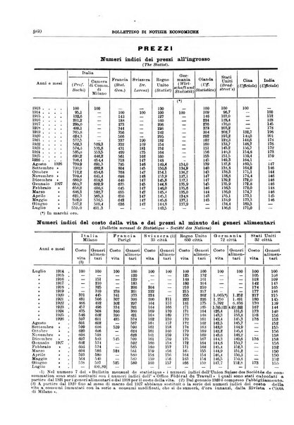 Bollettino di notizie economiche