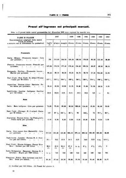 Bollettino di notizie economiche