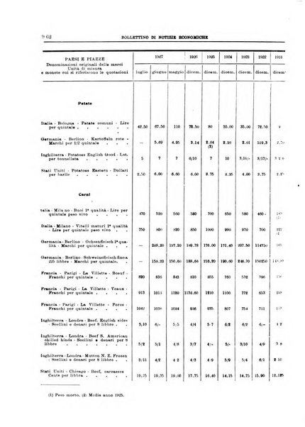 Bollettino di notizie economiche