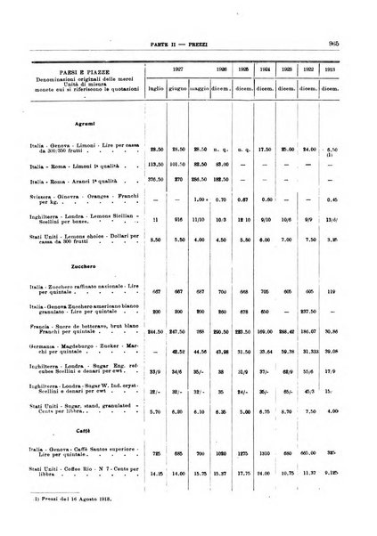 Bollettino di notizie economiche