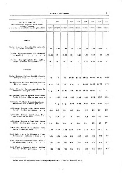 Bollettino di notizie economiche