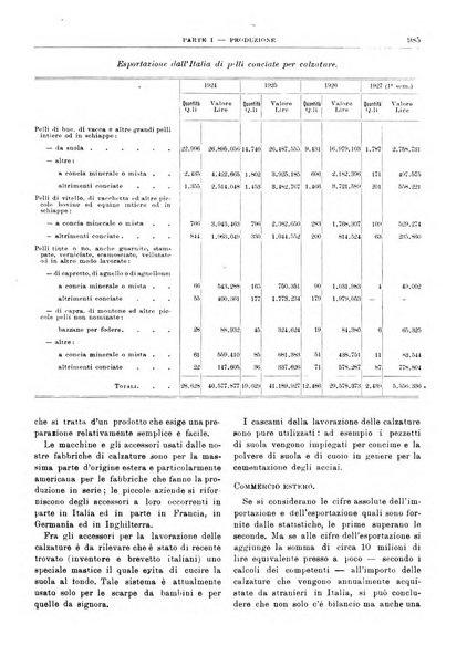 Bollettino di notizie economiche