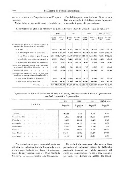 Bollettino di notizie economiche