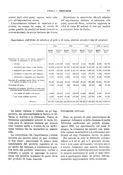 Bollettino di notizie economiche