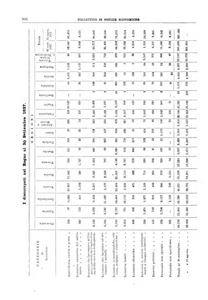 Bollettino di notizie economiche