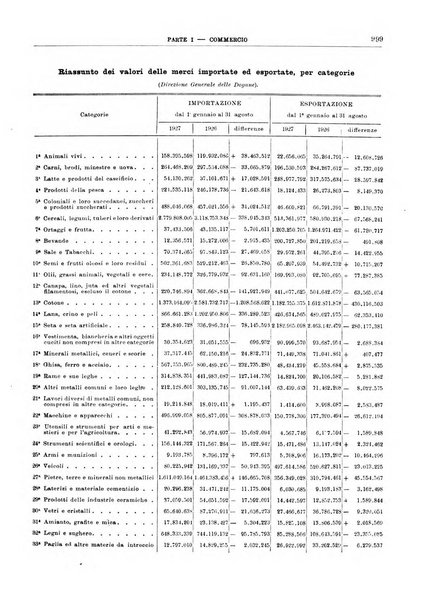 Bollettino di notizie economiche