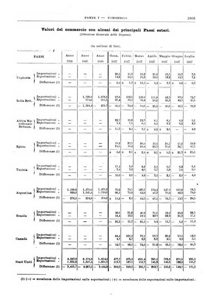 Bollettino di notizie economiche