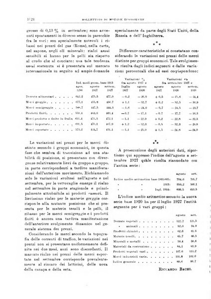 Bollettino di notizie economiche