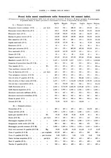 Bollettino di notizie economiche