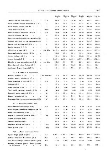 Bollettino di notizie economiche