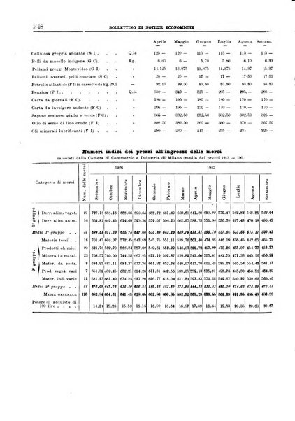 Bollettino di notizie economiche