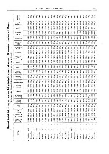 Bollettino di notizie economiche