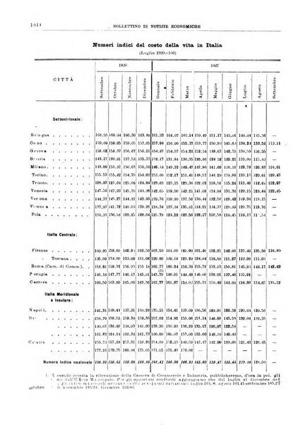 Bollettino di notizie economiche