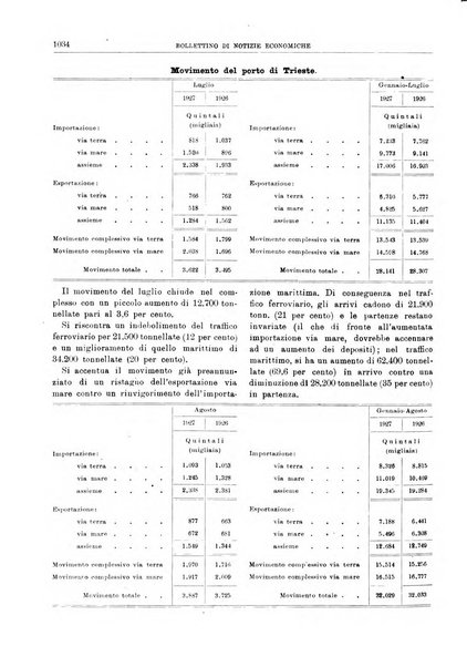 Bollettino di notizie economiche