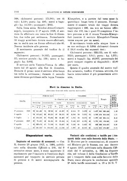 Bollettino di notizie economiche