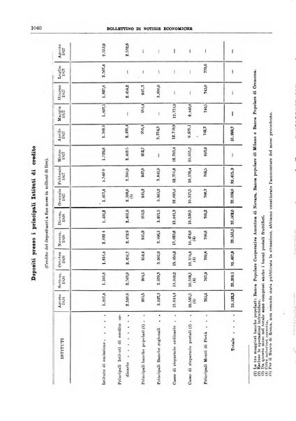 Bollettino di notizie economiche