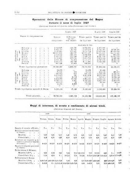 Bollettino di notizie economiche