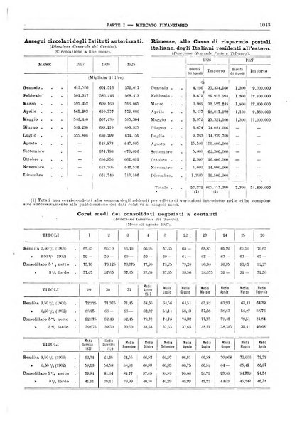 Bollettino di notizie economiche